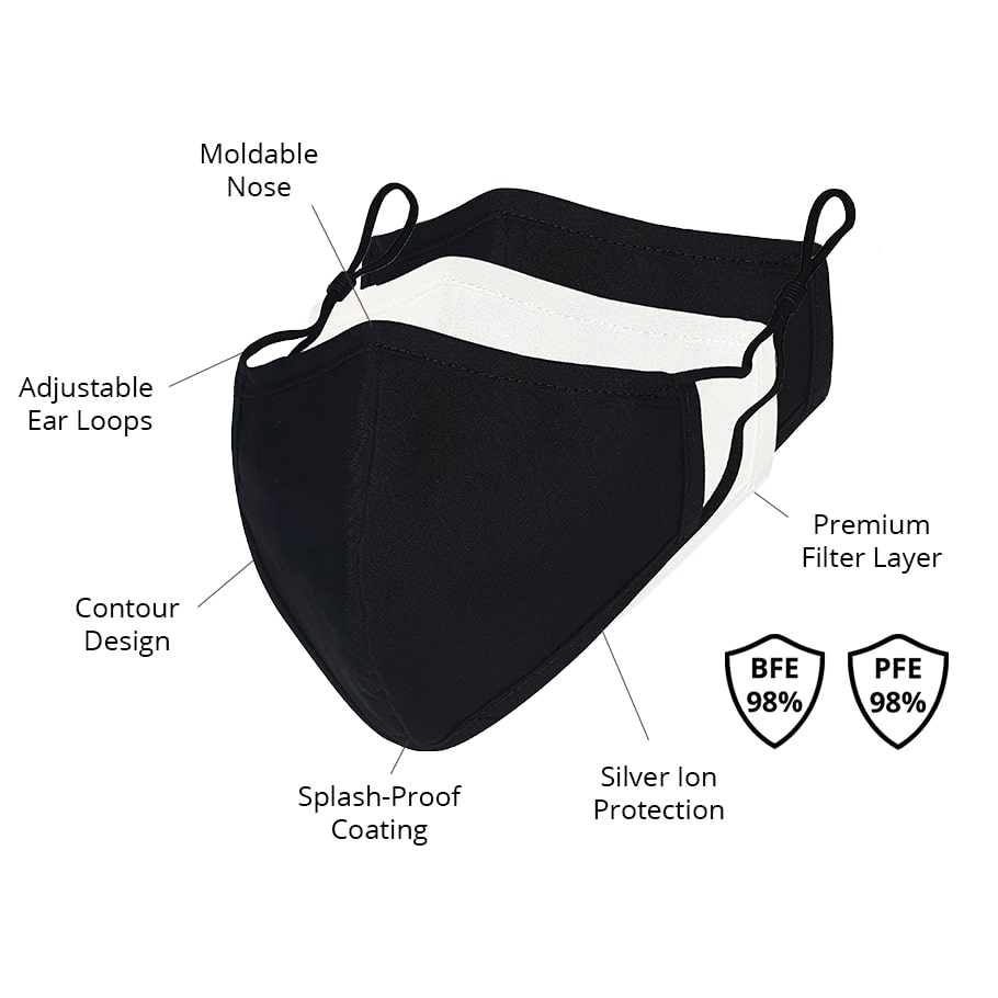 Face Mask, Reusable face mask , Antiviral mask